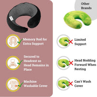 Haimi Wave Memory Foam Travel Pillow - 360° Ergonomic Neck Support
